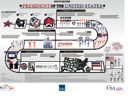 Free Poster, How to become the President of USA