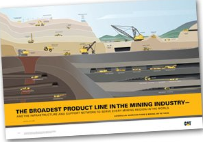 Free Mining Product Line Poster