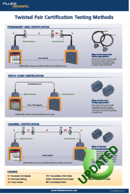 Request Free Copper Testing Poster-Biz