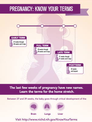 Free Know Your Terms Poster from NIH