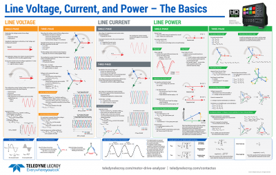 Request Free Line Voltage, Current, and Power Poster