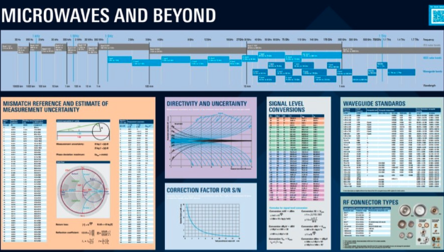 Free Poster: Microwaves and beyond