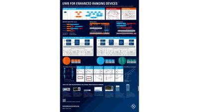 Free Poster from from Rohde & Schwarz