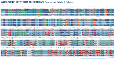 Free Poster: Worldwide Spectrum Allocations