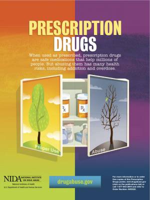 Free Prescription Drugs Poster